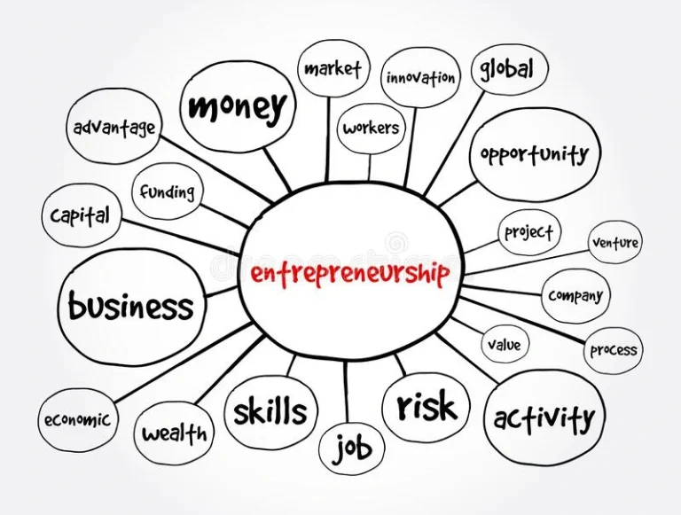 Student Entrepreneurship Programs