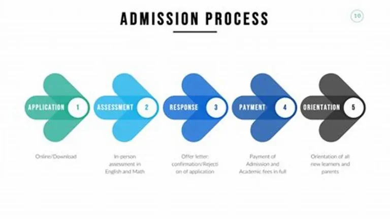 University Online Application Process