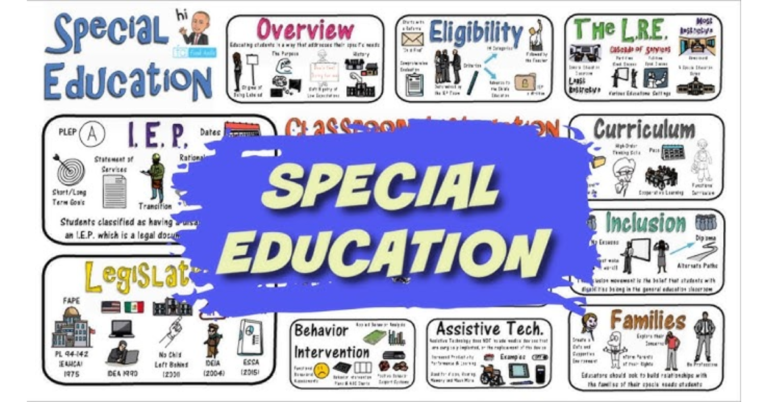 University Special Education Programs